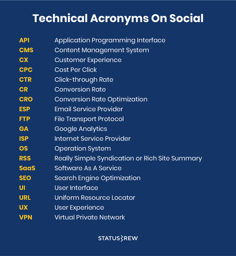 technical-acronyms-on-social--1-.png